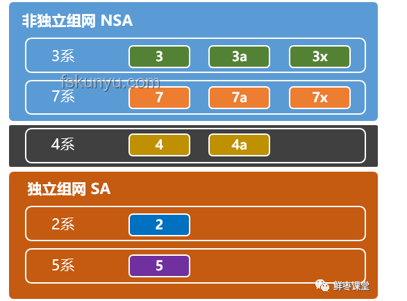 运营商合并执行方案及应对策略